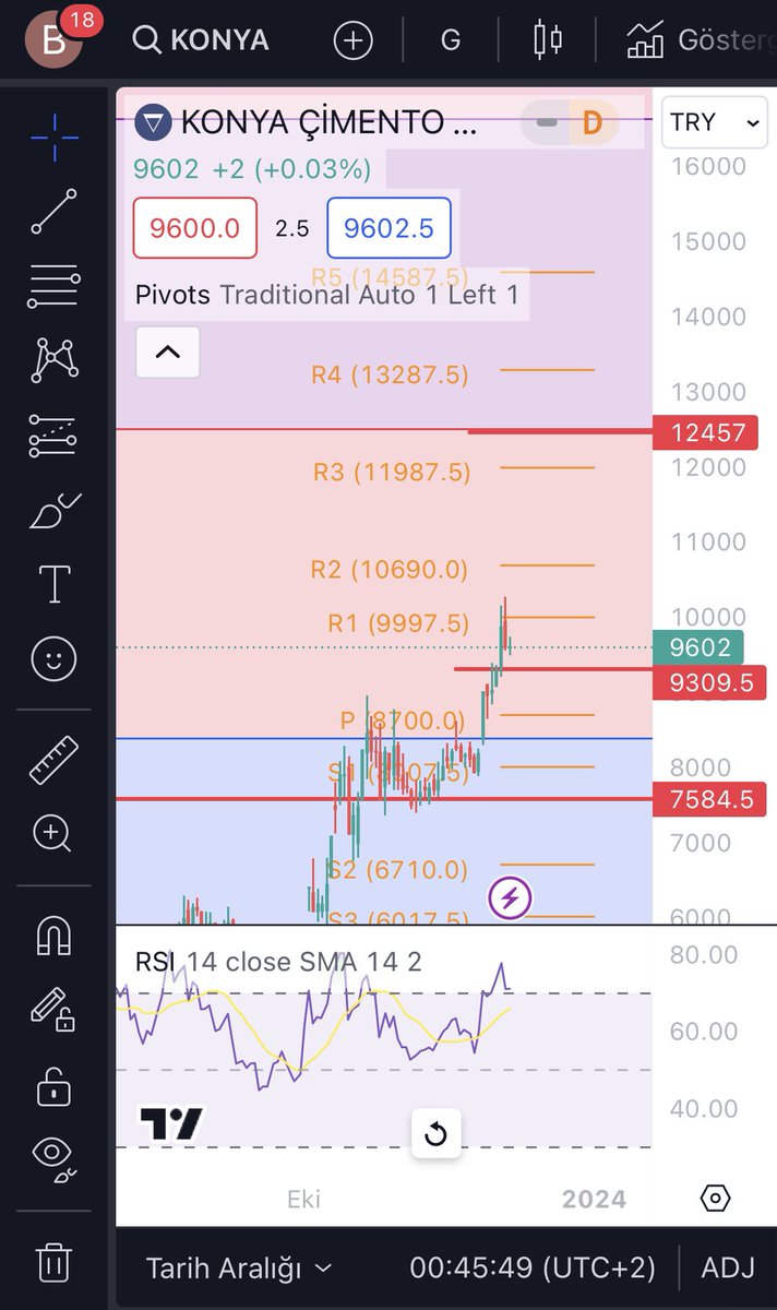 #konya stop artık 9300 ust drenç 12457