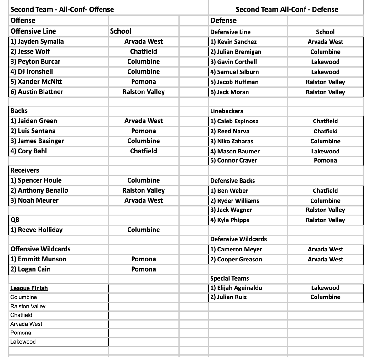 Jeffco Athletics tweet media