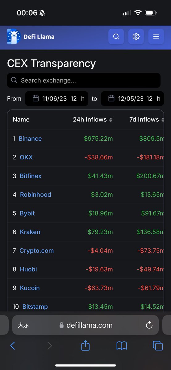 #BNB #Binance #CRYPTO #BTC Crypto is better！ Binance is better！