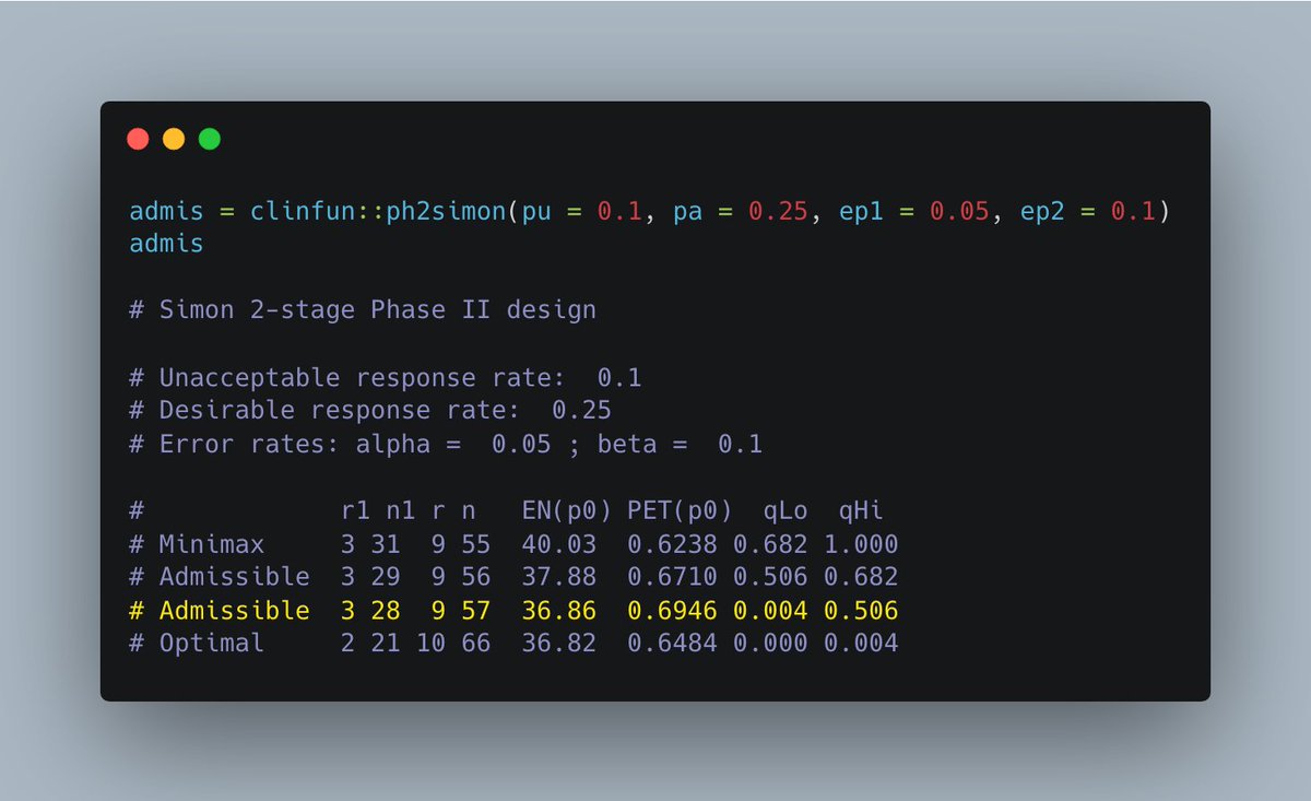 Memorial Sloan Kettering Biostatistics Service (@mskbiostats) on Twitter photo Let's break down an example using `clinfun::ph2simon()` (<a href="/VeSeshan/">Venkat Seshan</a>) and a set of example parameters:
- 10% response rate considered unacceptable (`pu`)
- 25% response considered desirable (`pa`)
- Type I & type 2 errors set at 5% and 10% (`ep1`, `ep2`)
#rstats #clinfun Let's break down an example using `clinfun::ph2simon()` (<a href="/VeSeshan/">Venkat Seshan</a>) and a set of example parameters:
- 10% response rate considered unacceptable (`pu`)
- 25% response considered desirable (`pa`)
- Type I & type 2 errors set at 5% and 10% (`ep1`, `ep2`)
#rstats #clinfun