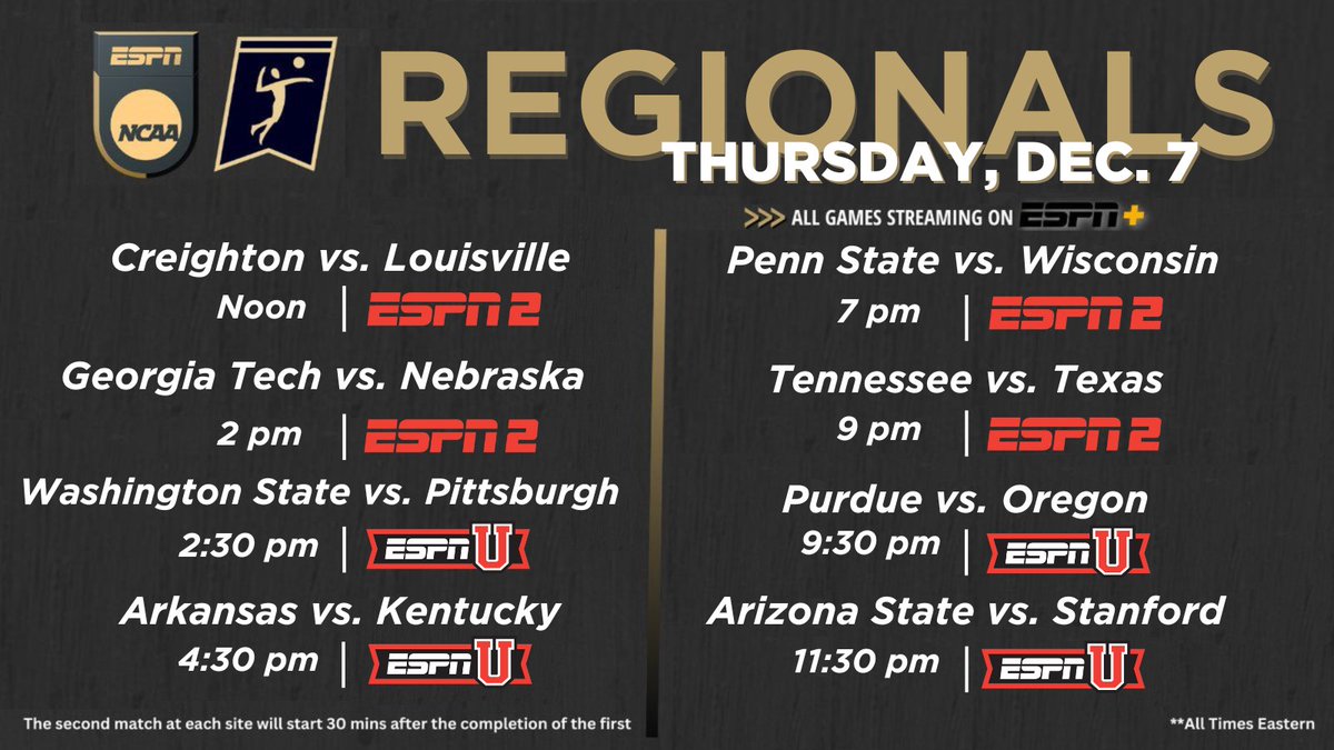Thursday, @NCAAVolleyball Regionals begins with Round of 16 action across ESPN platforms More: bit.ly/3tajlpJ | #NCAAWVB