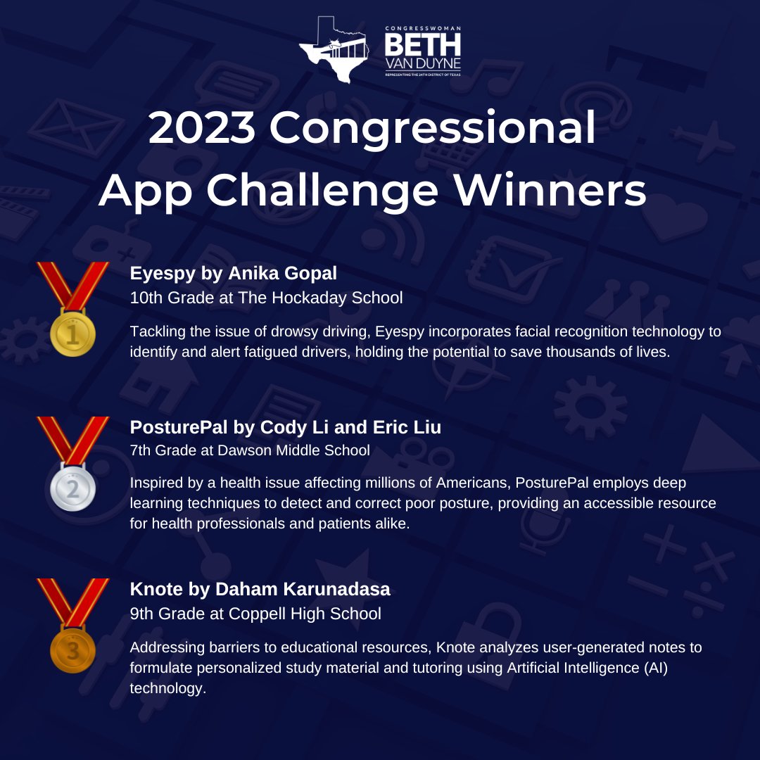 We had so many great submissions for our #TX24 Congressional App Challenge this year, thank you to every student who participated! Congratulations to our winners: 🥇Eyespy by Anika 🥈PosturePal by Cody and Eric 🥉Knote by Daham