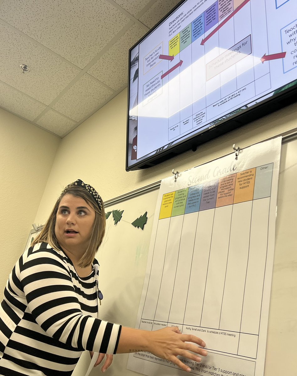 Catherine Baker (@cbaker01gt) on Twitter photo This lady ROCKED our MTSS PLC training our educators on the Progress Monitoring Protocol. 🤩🎉👏🏻 <a href="/HatfieldElem/">Hatfield Cougars</a> <a href="/KCteaching/">Kristina Clark</a> This lady ROCKED our MTSS PLC training our educators on the Progress Monitoring Protocol. 🤩🎉👏🏻 <a href="/HatfieldElem/">Hatfield Cougars</a> <a href="/KCteaching/">Kristina Clark</a>