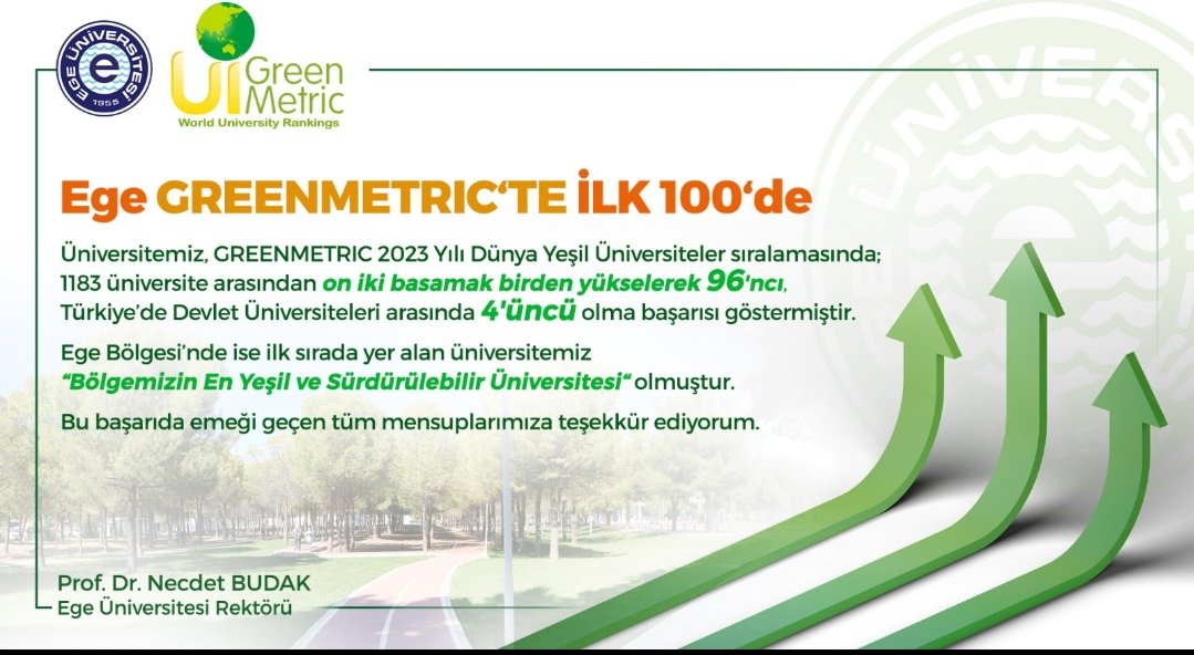 Ege Üniversitesi Dünya Yeşil Üniversiteler sıralamasında 96. sırada yer aldı. @ProfNecdetBudak @egedtech @UniversiteEge