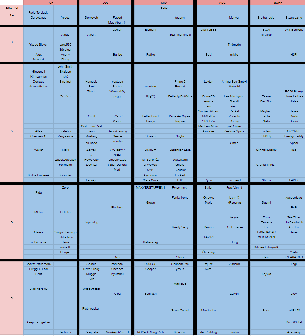 Div 4/5 Playoffs Tierlist

3.5 Stunden gut investierte Zeit! 

Beginnt ab 3:00 ca twitch.tv/videos/1995859…