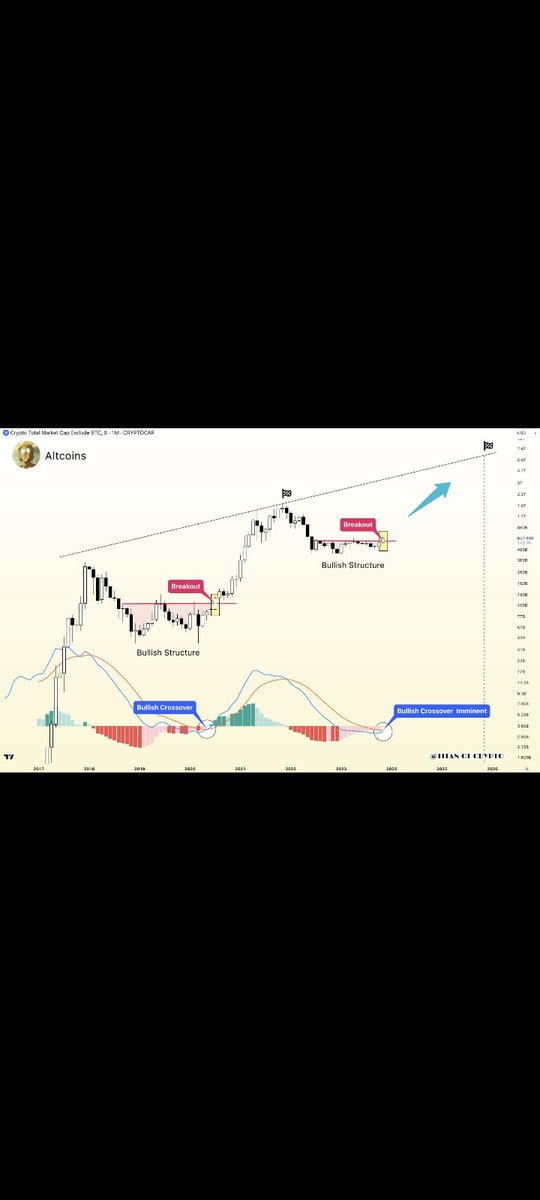 @2020bullrun @_404culture Max brain move haha, taking a 100% gain to possibly fade a 500% gain that can take place in a matter of a few days.. ive learned in my first bullrun not to make this mistake