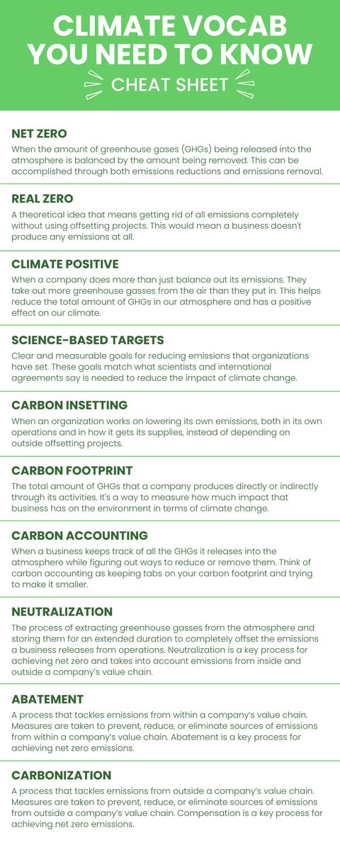 Are you ever confused by climate-related jargon? 🤔

We've got you covered! We're bringing you a climate vocab cheat sheet so you can be an expert on the words and phrases used in the climate field. 

#netzero  #climateeducation #carbonaccounting