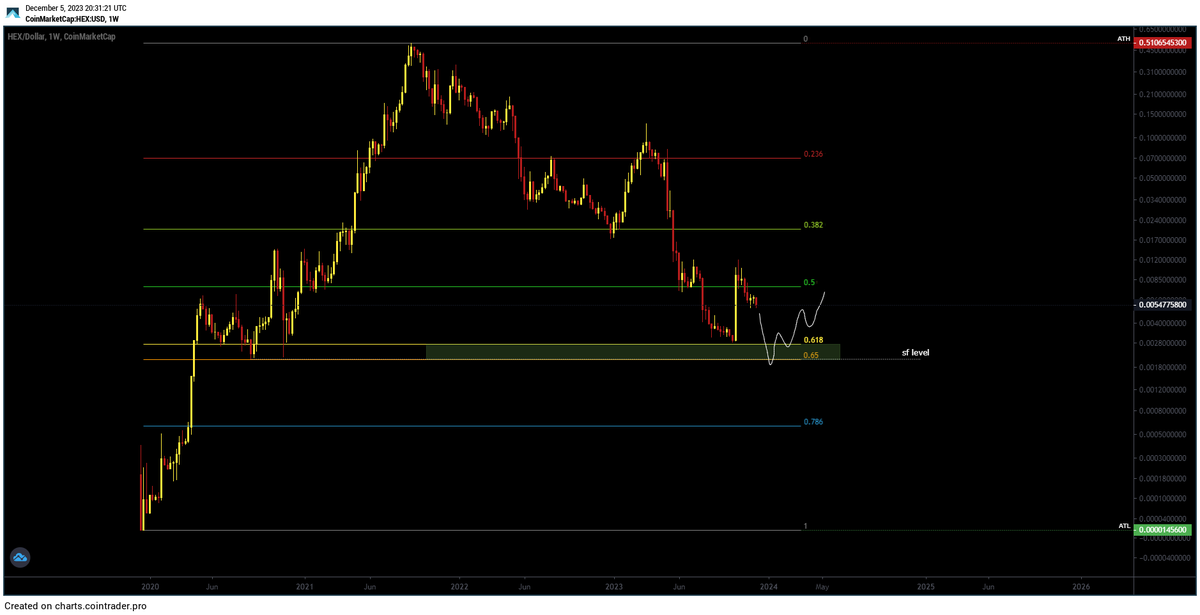 andres⬣ tweet media