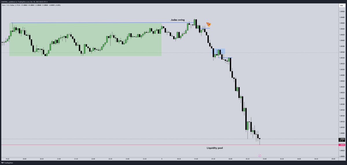 InsiderEmini's tweet photo. #EU after a while.
Asia session
London session and Ny session.
#priceaction https://t.co/xF30Ilc6k5