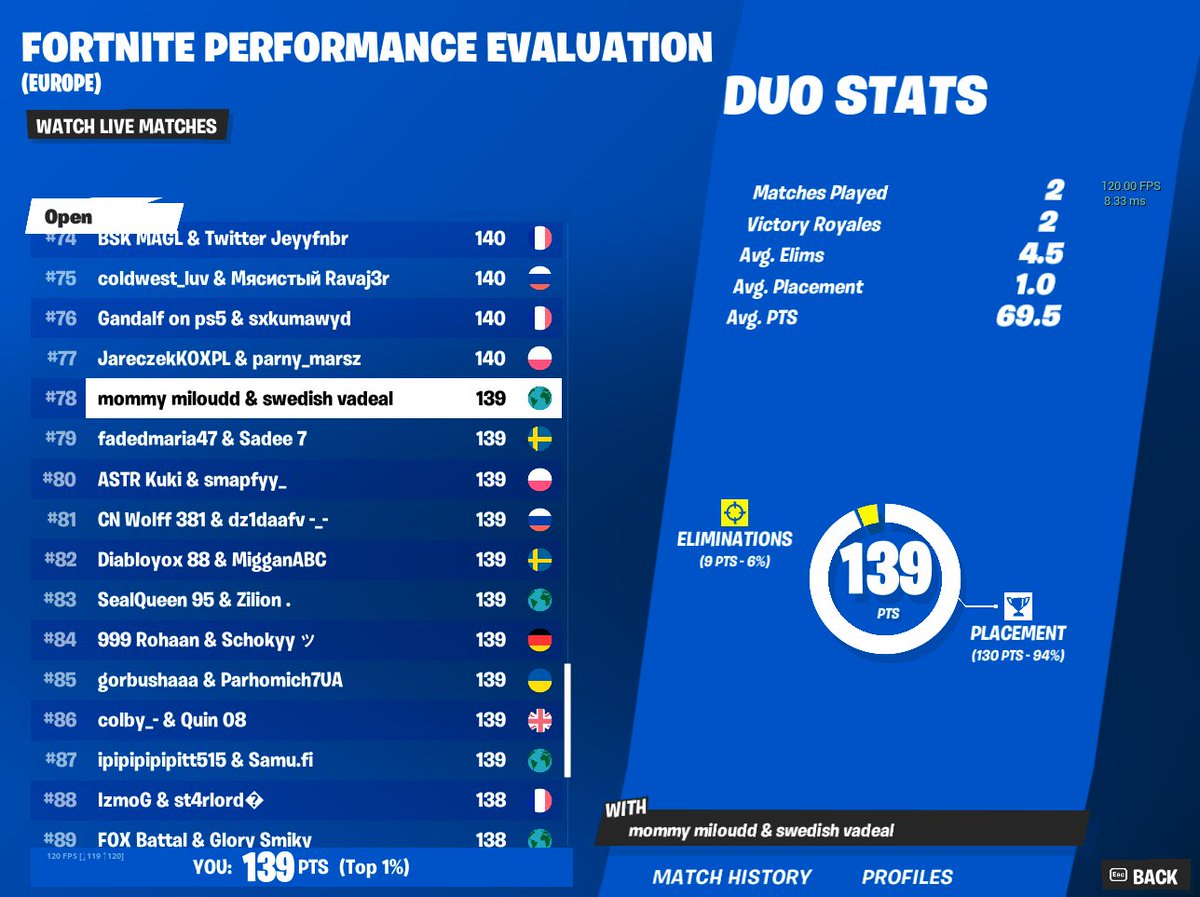 WepxFN's tweet photo. gg would've qualed if it wasn't for these shitty servers, ended (#757) https://t.co/rJlKPvHOhY