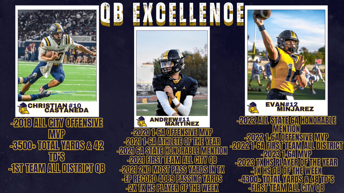 Jaime Hernandez (@coachjaimee_hdz) on Twitter photo The past 6 seasons these guys are responsible for 7 trophies. 4 District Championships and 3 Playoff wins. <a href="/chrisisdope__/">Christian Castaneda</a> <a href="/qb11andrew/">andrew martinez †</a> <a href="/MinjarezEvan/">Evan Minjarez 3 ★ QB</a> <a href="/jjjuusstuuss/">Justus Urbina</a> with the graphic. #DroppinDimes #GoTroop The past 6 seasons these guys are responsible for 7 trophies. 4 District Championships and 3 Playoff wins. <a href="/chrisisdope__/">Christian Castaneda</a> <a href="/qb11andrew/">andrew martinez †</a> <a href="/MinjarezEvan/">Evan Minjarez 3 ★ QB</a> <a href="/jjjuusstuuss/">Justus Urbina</a> with the graphic. #DroppinDimes #GoTroop