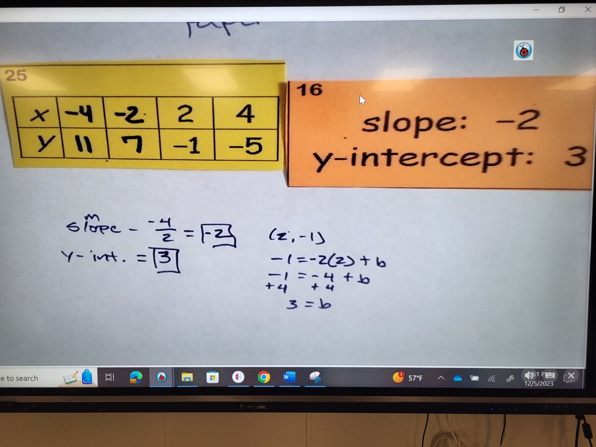RMSRavens's tweet photo. 8th Grade Math Mrs. Chambers working small group during R&E working on Slope and Y interception from a table! #R&E #8thgrademath #RMS https://t.co/ct9UytGVjw