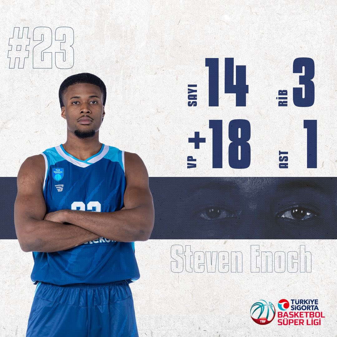 After 7 loses in a row, @TT_Basketbol manage to record their second win in this year @EuroCup. They overcome @UBTCluj by 95-84.
@StevenEnoch seems to get use with the life in Turkiye and can show his huge potential - 14PTS, 3REB, 1AST, 1STL and 4BLK!
#AnkaraBasketbol #AimToGlory