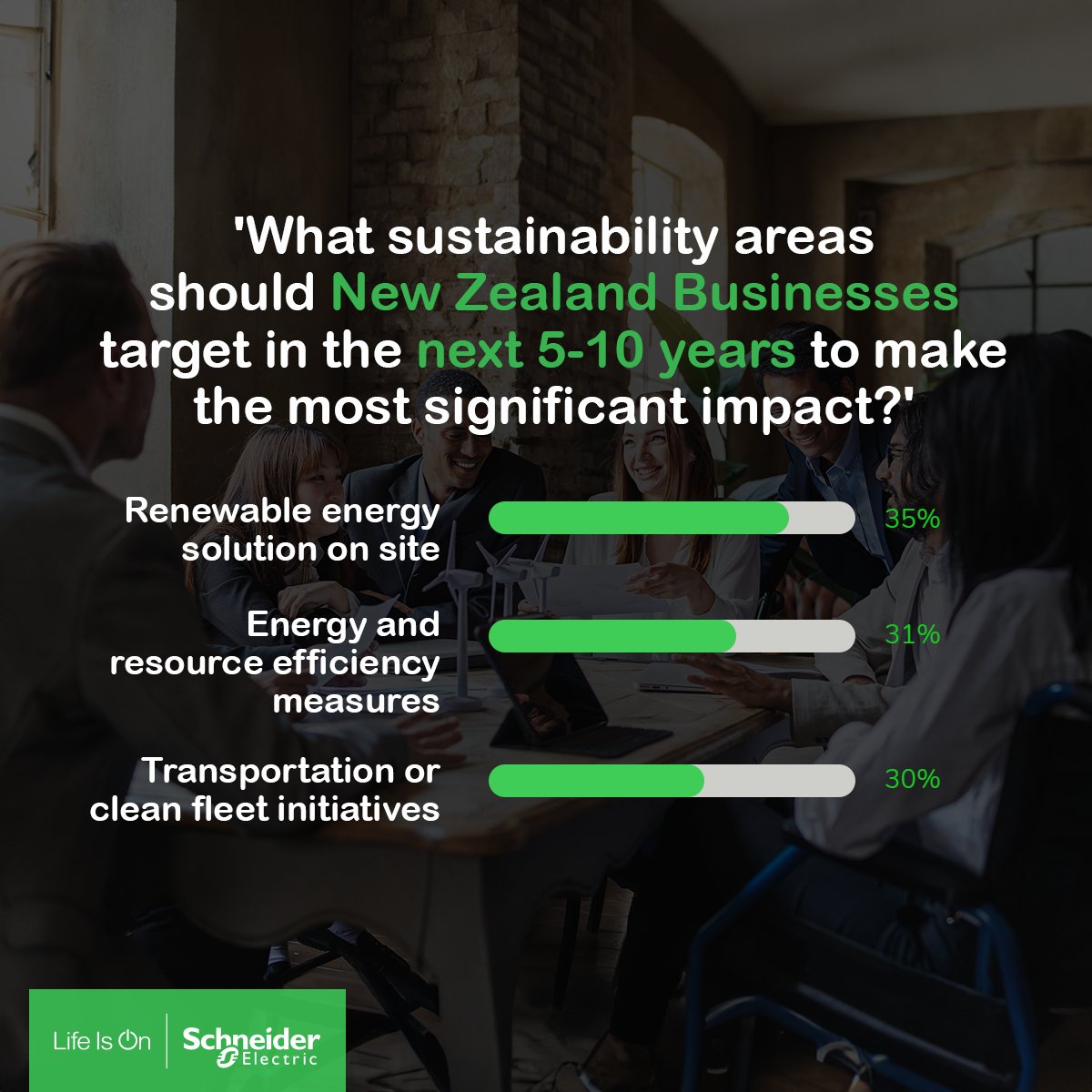 After conducting extensive research across the country, we consulted Kiwi businesses to identify the key sustainability areas that New Zealand businesses should focus on over the next 5 to 10 years to create a (cont) spr.ly/l/6018Ryu5G