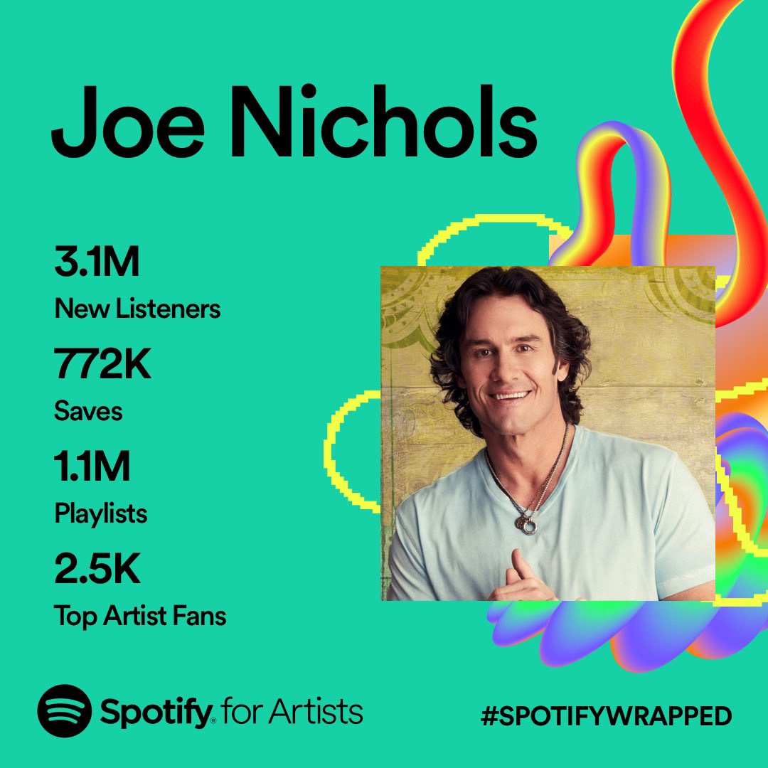 Solid year on @spotify 🫡 Thank y’all for always showin’ up to support me and my music. Couldn’t do it without y’all! Lots of cool stuff happening in the new year. Let’s go 2024!!