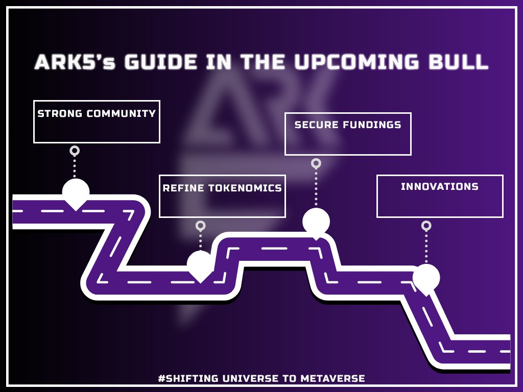 Are you looking for the right time to deploy your project in the Web3 space?

ARK5’s dynamic team of experts is ready to face the upcoming bull in 2024 with an immersive and strategic guide. The following are the aspects to prepare:

#bullmarket #innovation #web3community