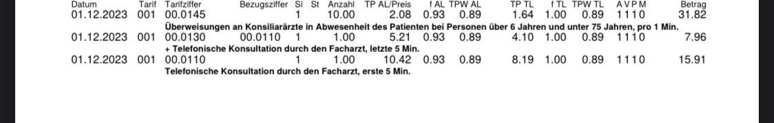 Am Freitag bat ich nach Telefonat mit <a href="/MedgatePH/">Medgate</a> meinen #Hausarzt per Kontaktformular um eine Überweisung an einen Facharzt. Diese wurde mir 30 Minuten später von der MPA per Email bestätigt. Heute kam eine Rechnung. Spinnen die?! #Gesundheitskosten #Abzocke