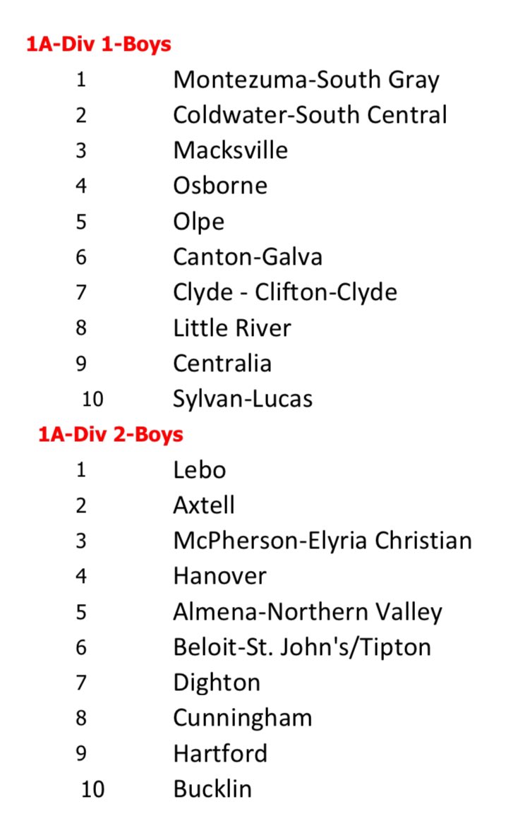 12/5 Boy’s Rankings: