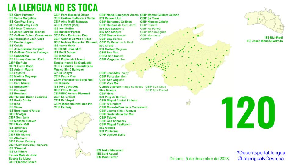 LenaSerraCapo's tweet photo. L'onada verda  ja arriba a totes les illes!
120  centres mostren el seu rebuig a les polítiques segregadores  del PP i Vox a les aules. El català ha de ser  la llengua de cohesió social a la nostra terra!
#LallenguaNOestoca
#DocentsperlaLlengua
@MargaProhens https://t.co/17DZfeb4Vq