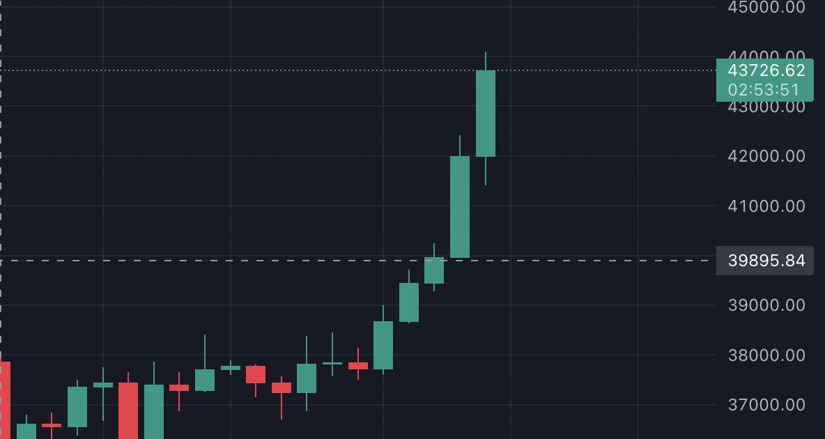 Funnerxs's tweet photo. Bro stop PLEASE!
I want to buy cheaper😭

#BTC #ToTheMooN #ETH https://t.co/QNvbGxqDqK
