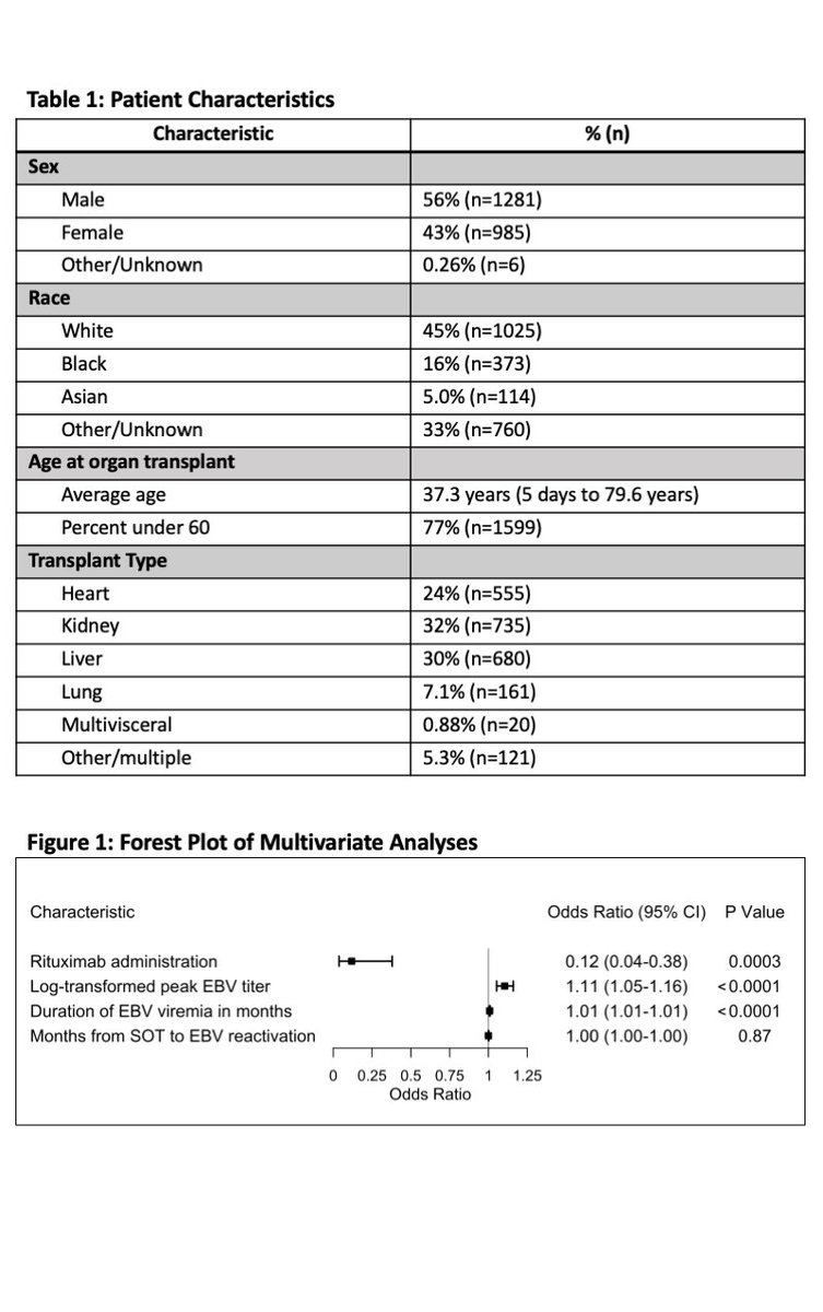 Ajay Major, MD, MBA tweet media