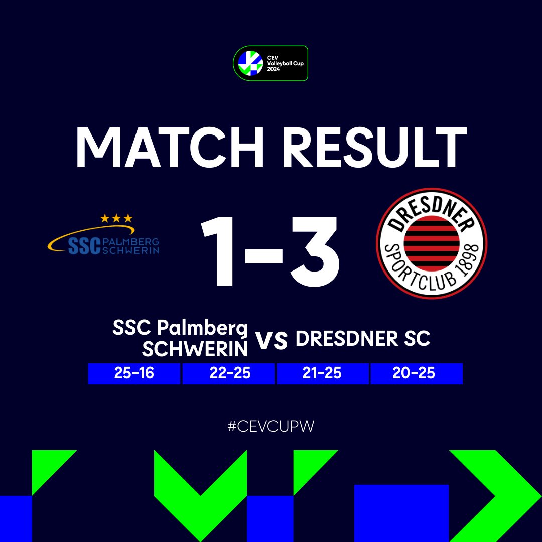 Trotz Handicap in Schwerin eine Runde weiter 
dscvolley.de/trotz-handicap… #CEVCupW
