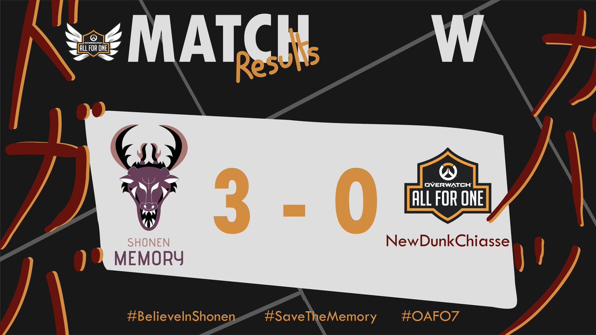 Shonen_Esports's tweet photo. Nous sommes le lendemain soir d'une nouvelle victoire 3 à 0 pour les Shonen Memory dans le @PlayAllForOneFR 2024 ! Ils se sont imposés face aux NewDunkChiasse 😎
Merci à @Mekky_Rnn pour le stream et GG à tous !
#BelieveInShonen #SaveTheMemory #OAFO7 https://t.co/KLIaKvVLoI