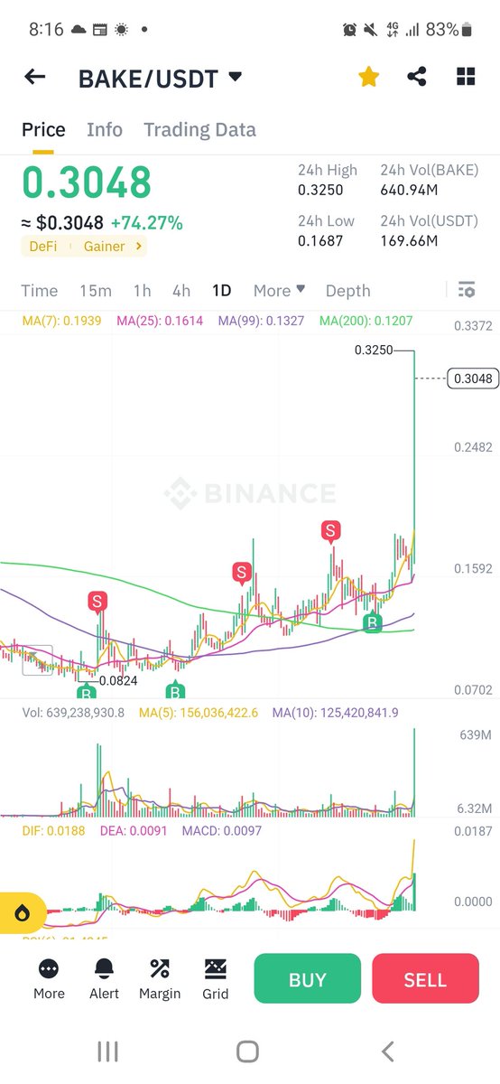 luantran0307191's tweet photo. @Crypto_BabyBoss Đã a ơi. Mà h có nên hold luôn k a💪 https://t.co/kjghm1eymi