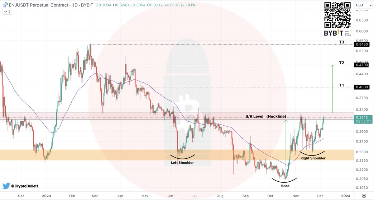 CryptoBullet tweet media
