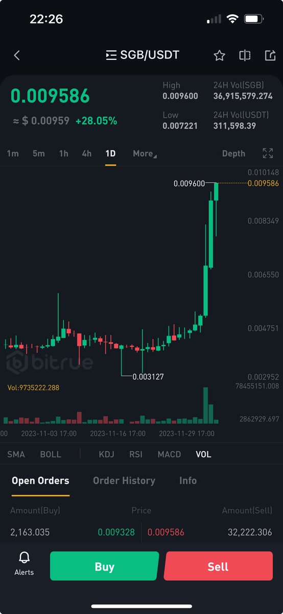 Shogun187RJ's tweet photo. $SGB is the canary network of $FLR trends that $SGB experiences usually follow $FLR The foundation uses the $SGB network to make improvements to the $FLR network at an early stage as it has initial experience in this regard Both networks need each other to get the most out of it. https://t.co/9Q19ybMckj