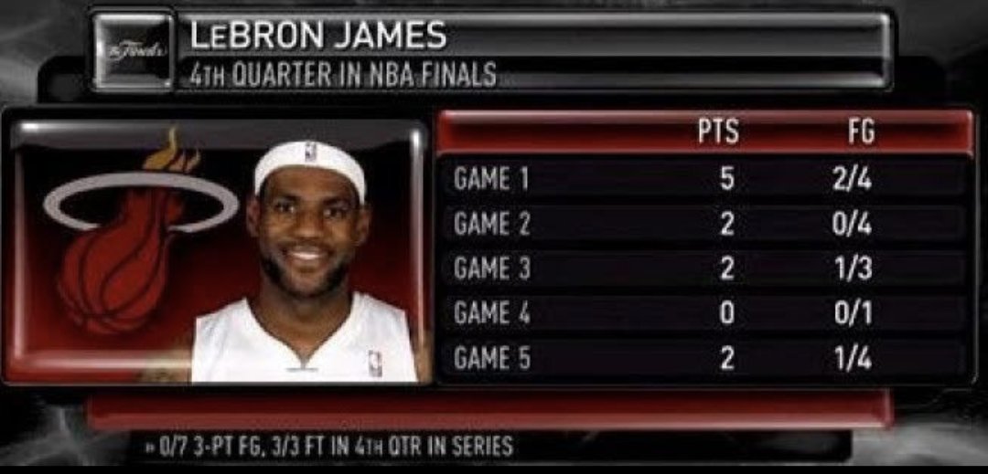 HeatForum's tweet photo. Lebron James forgetting how to play basketball in the NBA Finals https://t.co/p6SgzZTe4K