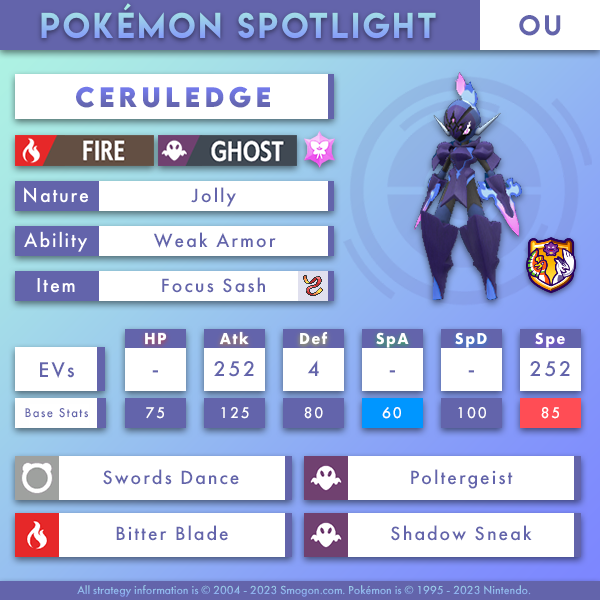 For this week, check out this UU team - Smogon University