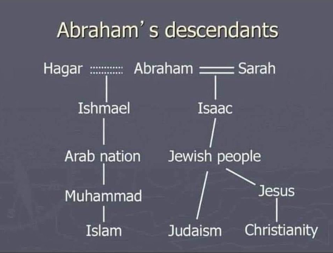 For those of you who don’t understand exactly what is happening in the Middle East and what’s taking place here on American soil, I’m going to break it down as simply as I possibly can. 

God found favor with Abraham. God even called Abraham His friend. Abraham's wife was named