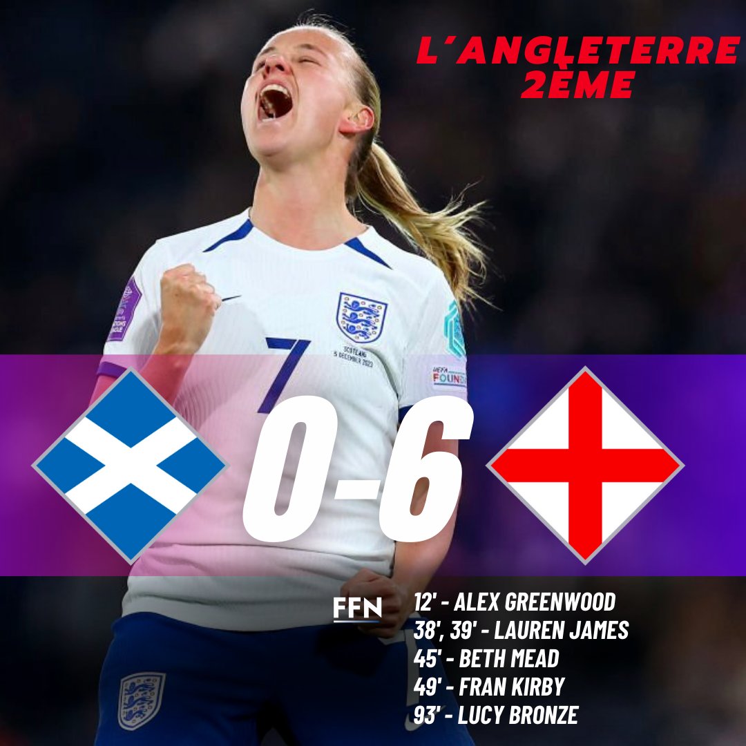 femmesfootnews's tweet photo. QUEL DRAMA 🤯🤯
L'Angleterre ne verra pas le Final 4 ni les JO à cause de la différence de buts ❌🏴
Vivianne Miedema en sauveuse 🔥🇳🇱
📸 Getty
#⃣ #UWNL https://t.co/SN3lzlkz9I