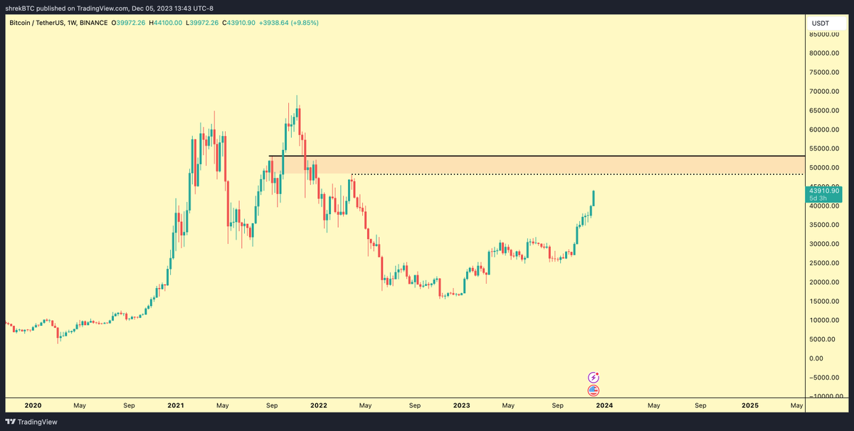 Shrek 🧅 tweet media