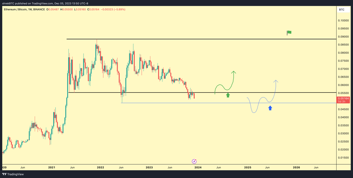 Shrek 🧅 tweet media