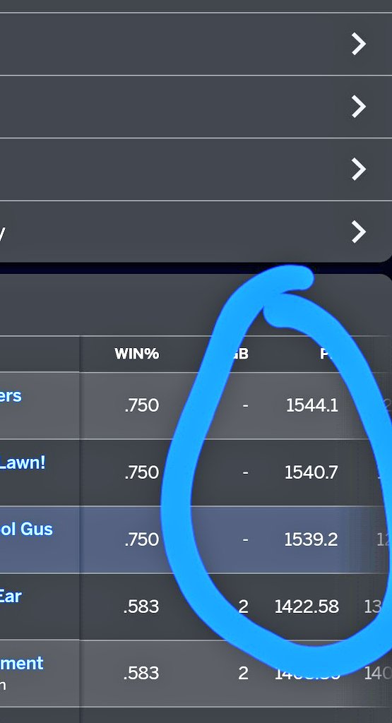 caCubsFan85's tweet photo. @YahooFantasy Won this week but got the third seed. Left 26 points on the bench this week https://t.co/6O2np76xFc