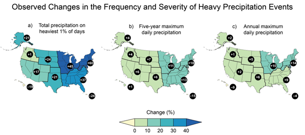Climate change impacts in the Midwest are clear. Precipitation is increasing. The strongest storms are getting more frequent and more powerful. Reducing emissions and address aging infrastructure is more urgent than ever, but can benefit people now.  ow.ly/b4Ro50QfJhy