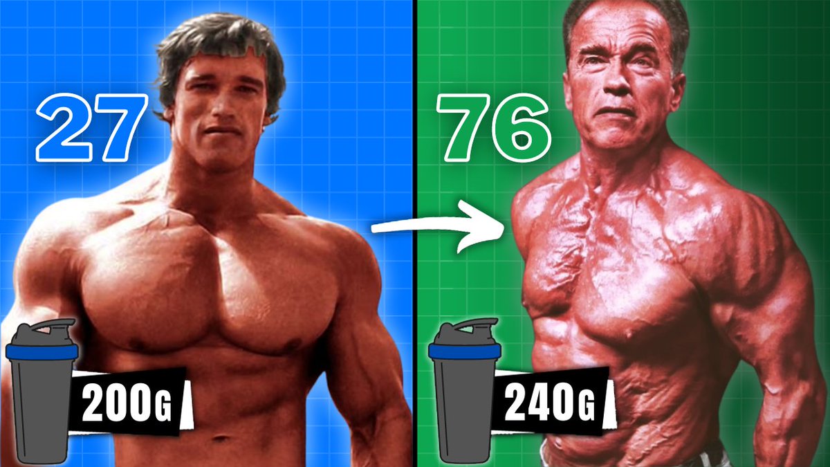 SaudeCom1Clique's tweet photo. Neste vídeo, compartilhamos 7 dicas do Arnold Schwarzenegger que ele segue pra manter sua massa muscular aos 76 anos.

https://t.co/zsqez2m74P https://t.co/SFEJO7I68b
