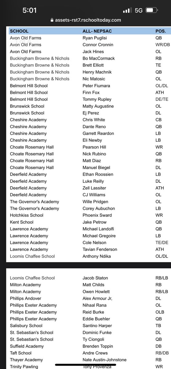 Pumped to have earned 1st team all Nepsac and 1st team all ISL as well as team defensive MVP. <a href="/LASpartansFB/">Lawrence Academy Fball</a> <a href="/CoachMartinESA/">Coach Martin</a> <a href="/mikegregs57/">Michael Gregoire</a> <a href="/ToonMarlon/">Marlon Toon</a> <a href="/PactPerformance/">Pact Performance</a> <a href="/CoachPanasci/">Eric Panasci 🏈</a>
