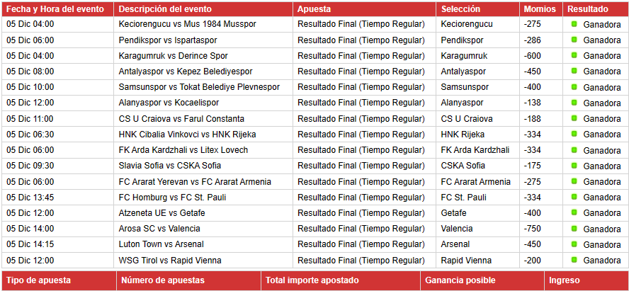 Puro Pinche Parlay Mamalón tweet media