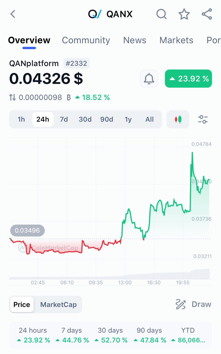 WHALECHAD | $QANX $1=FUD tweet media