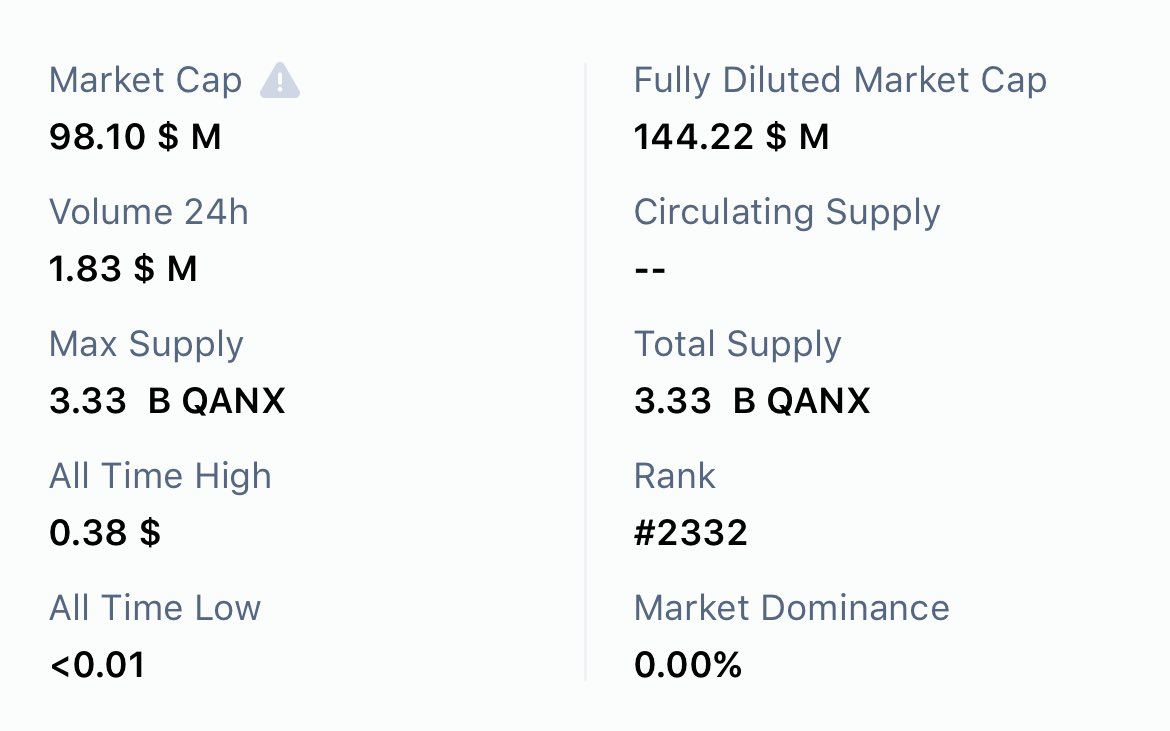 WHALECHAD | $QANX $1=FUD tweet media
