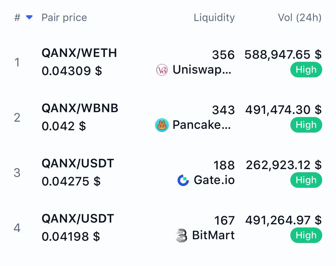 WHALECHAD | $QANX $1=FUD tweet media