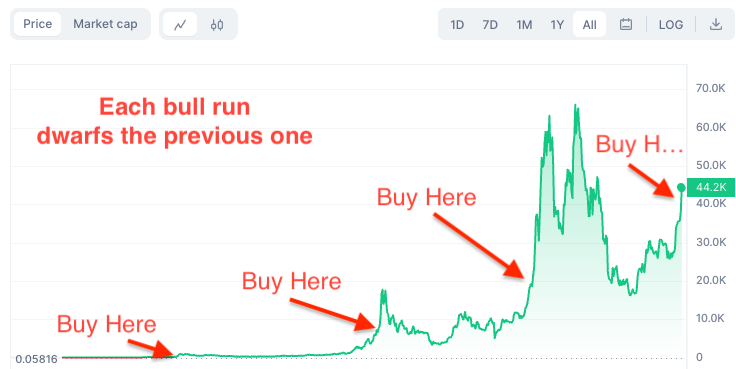 CryptosForAll tweet media