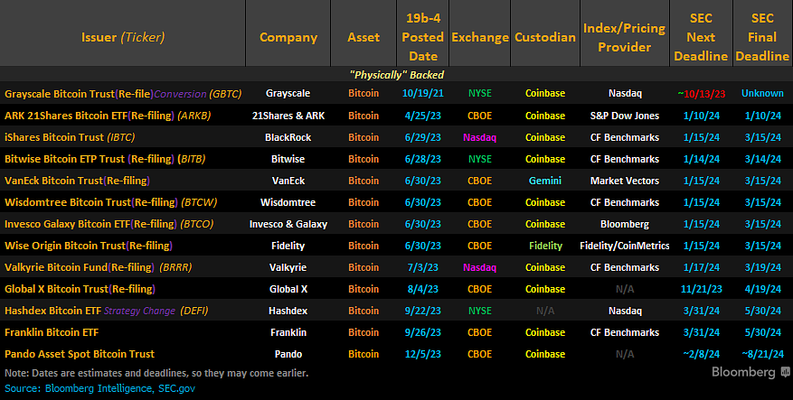 WaveJoy1629's tweet photo. Experience the vibrant, uplifting essence of hope, positivity, brightness, joy, gratitude, cheerfulness, enthusiasm in my newest #Bitcoin ETF race table! https://t.co/uymJPKHwXh