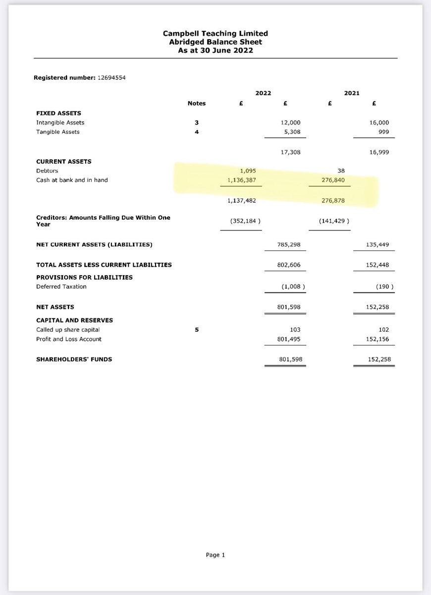 🚨 @johnincarlisle profits from grifting and spreading misinformation. Here’s his updated earnings ending June 30th, 2023 🚨 YouTube revenue appears to have dropped but a $500,000 investment is interesting and net profit increased. Spreading misinformation is a profitable…