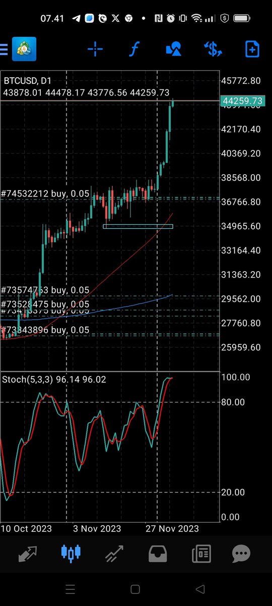 Going to #Bitcoin halving 
To the Mars .. #BTC