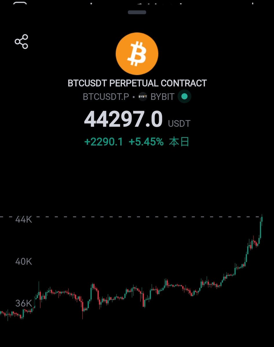 acgcoiner's tweet image. ビットコイン44300超えてたし、INX株のほうも続伸
いい流れが来てます。アルトはいまいちでしたが昨日のロングは正解でした。HAGも楽しみ過ぎる
#HAG #INX #Republicnote