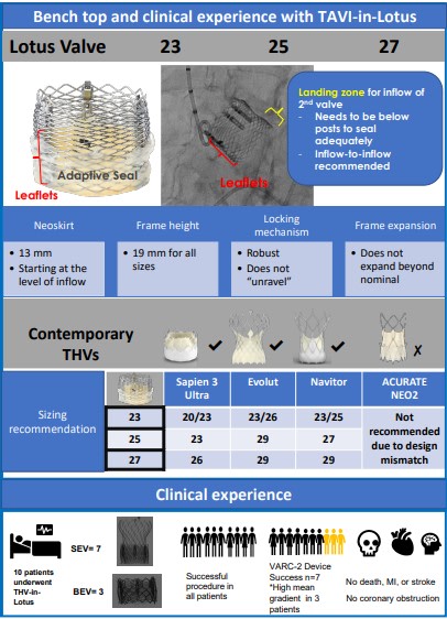Redo TAVI in Lotus. Bench-top and clinical experience with TAVI in Lotus <a href="/nzcardiologist/">Mesie Cardiologist</a> @danblackman7 <a href="/J_Sathananthan/">Janar Sathananthan</a> @ryvetsprog <a href="/drnvanmieghem/">Dr. Nicolas M Van Mieghem</a> <a href="/Mo_A_W/">Mohamed Abdel-Wahab</a> <a href="/arunothayaraj/">Sandeep Arunothayaraj</a> #AHAJournals #cardiotwitter ahajrnls.org/3Ta33b2